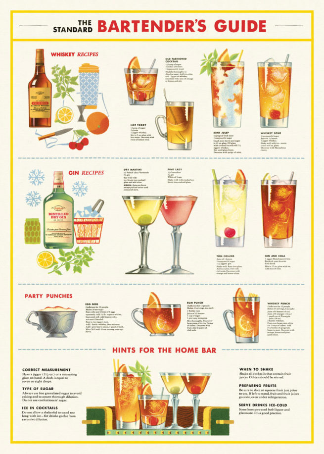 Cavallini Poster/Gift Wrap - Bartenders Chart