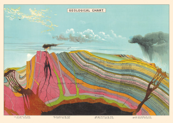 Cavallini Poster/Gift Wrap - Geological Chart