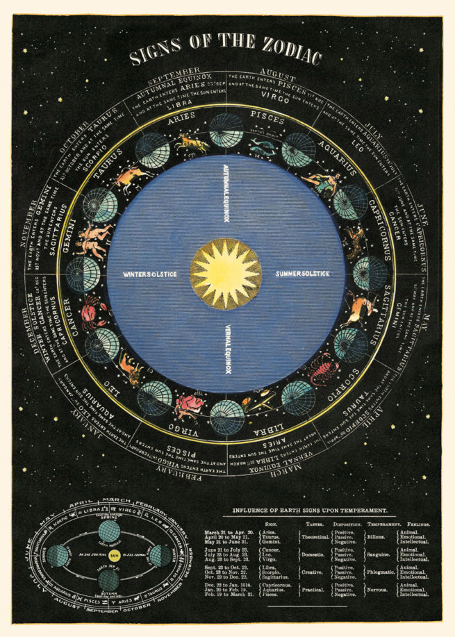 Cavallini Poster/Gift Wrap - Zodiac Chart