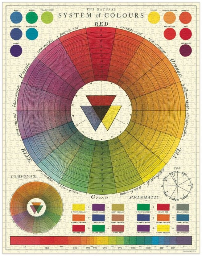 Cavallini - 1000 Pc Puzzle Colour Chart - Image 3