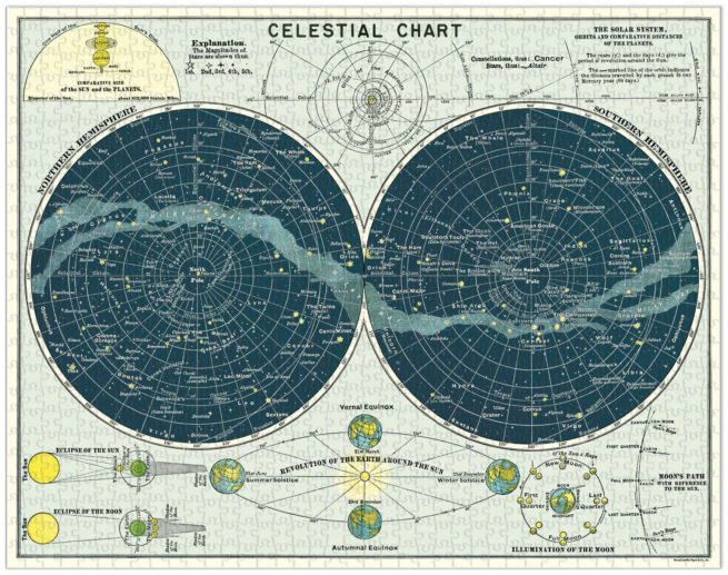 Cavallini - 1000 Pc Puzzle Celestial - Image 3