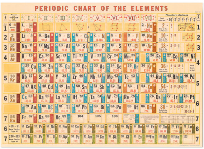 Cavallini Poster/Gift Wrap - Periodic Chart