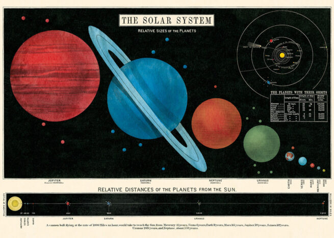 Cavallini Poster/Gift Wrap - Solar System