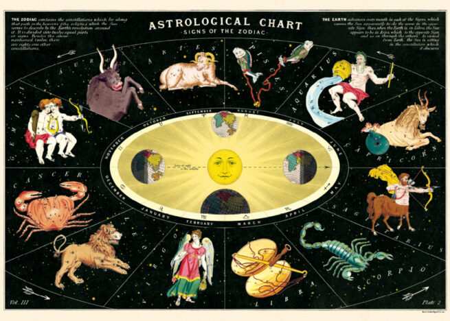 Cavallini Poster/Gift Wrap - Astrological Chart