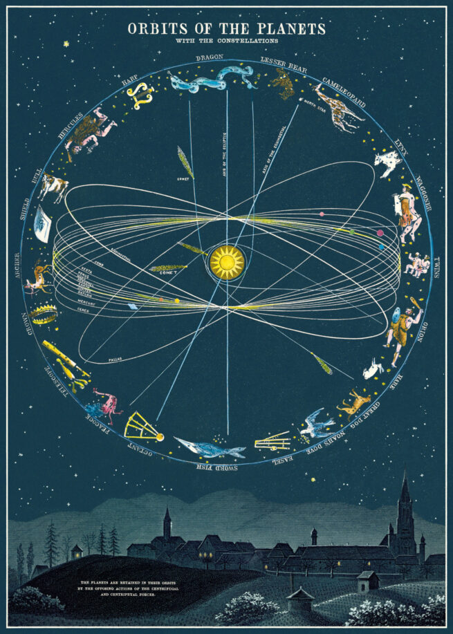 Cavallini Poster/Gift Wrap - Orbit of Planets